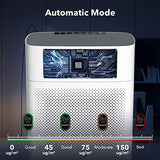 Air Purifiers for Home Large Room Up to 1076 Sq Ft with PM 2.5 Display Air Quality Sensor